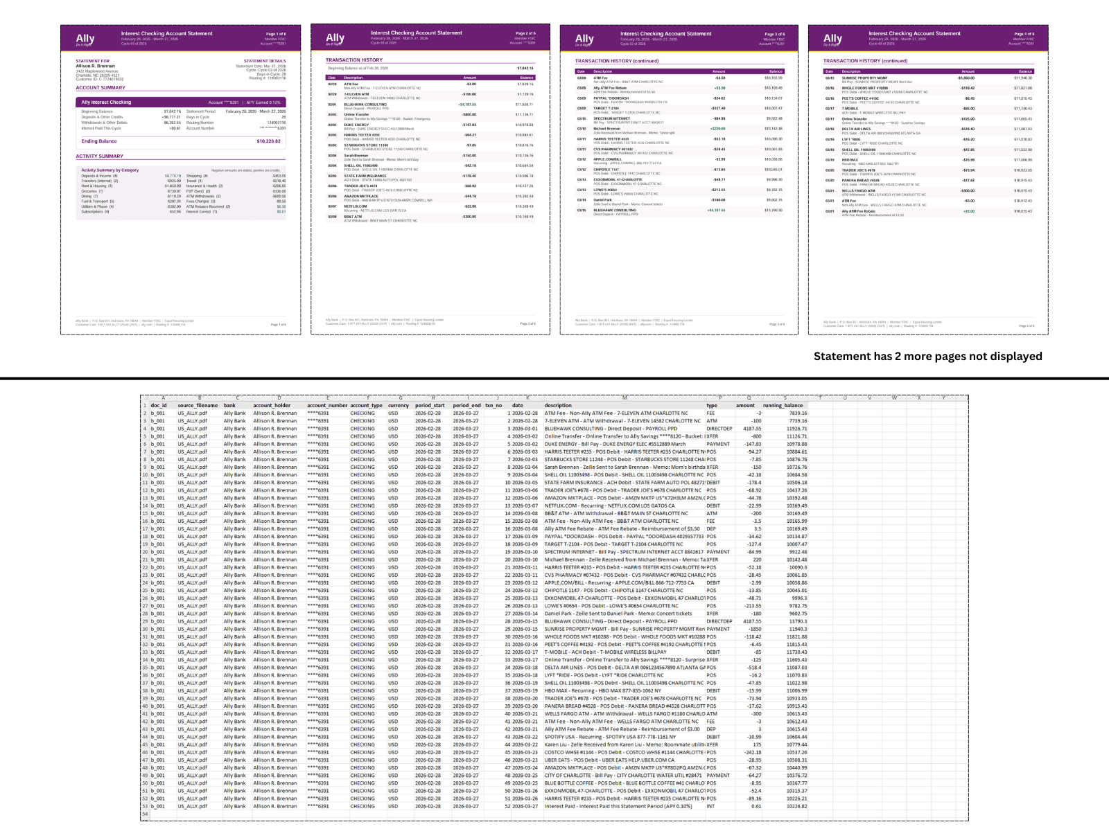 Ally Bank-Kontoauszug in detailliertes Excel-Tabellenkalkulationsblatt mit Datum, Beschreibung, Belastung, Gutschrift und Saldo umgewandelt