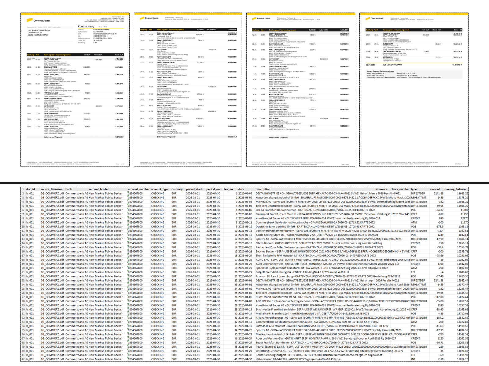 Commerzbank-Kontoauszug aus Deutschland in flaches detailliertes Excel-Tabellenkalkulationsblatt konvertiert