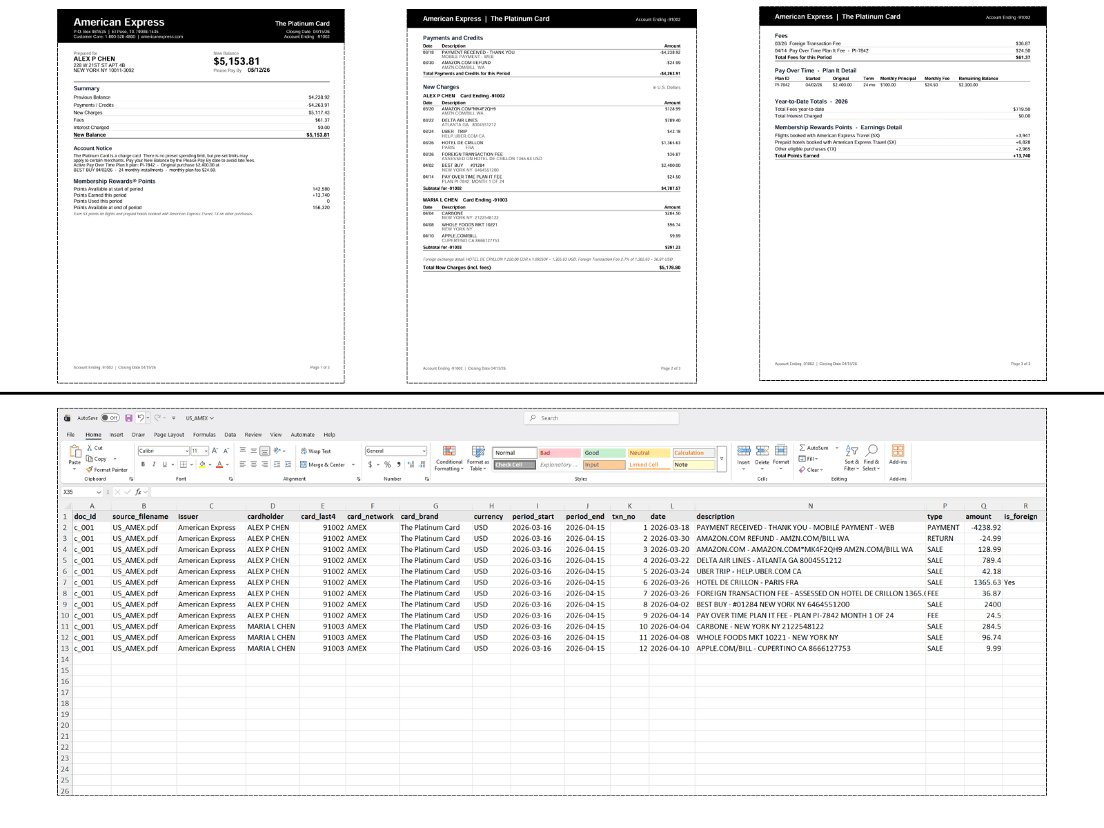 American Express-Kreditkartenauszug in detailliertes Excel-Tabellenkalkulationsblatt mit Händler, Datum und Betrag umgewandelt
