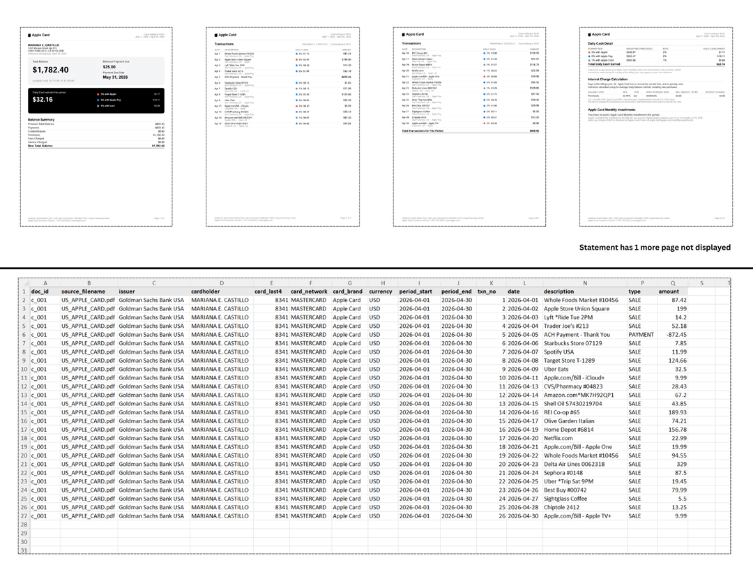Mastercard Example Statement Free Credit Card Statement to Excel Converter | Convert Visa, Amex ...