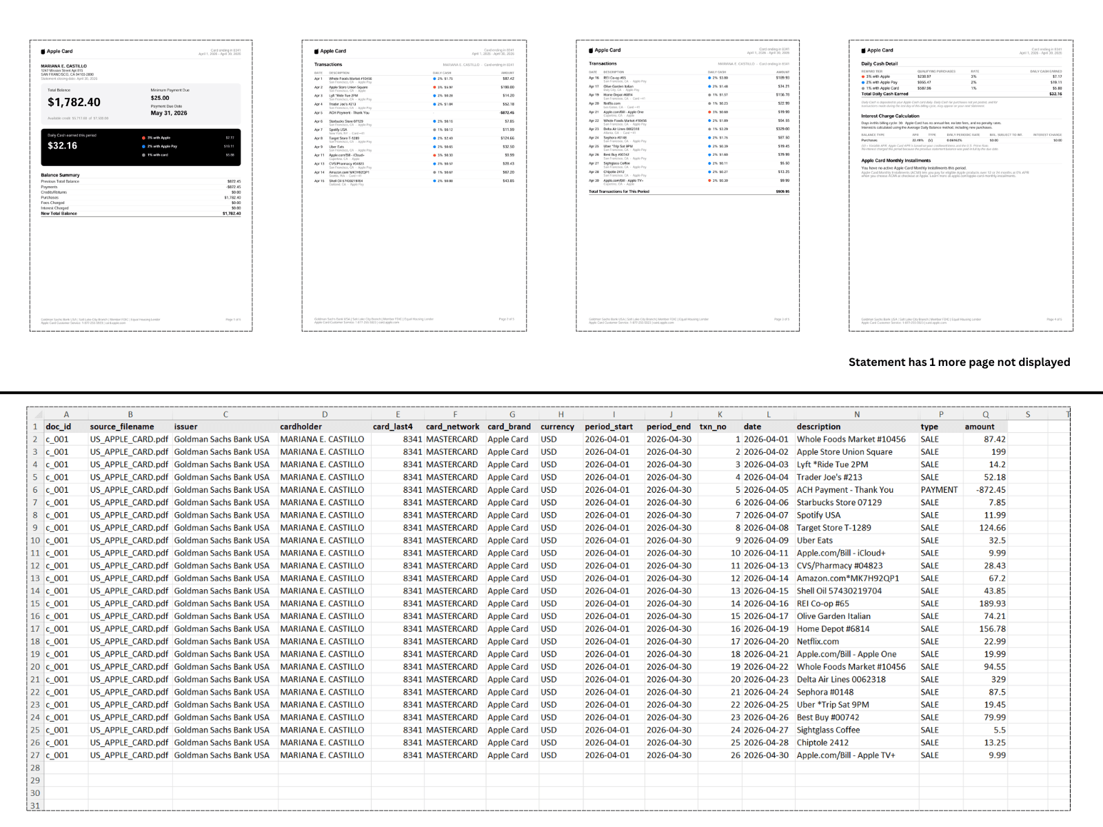 Apple Card-Kreditkartenauszug in detailliertes strukturiertes Excel-Tabellenkalkulationsblatt konvertiert
