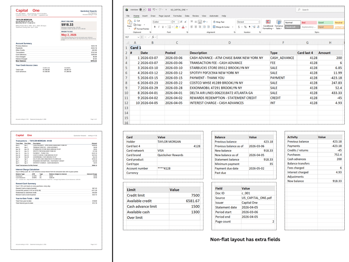 Mastercard Example Statement Free Credit Card Statement to Excel Converter | Convert Visa, Amex ...