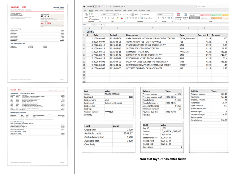 Free Credit Card Statement to Excel Converter | Convert Visa, Amex ...