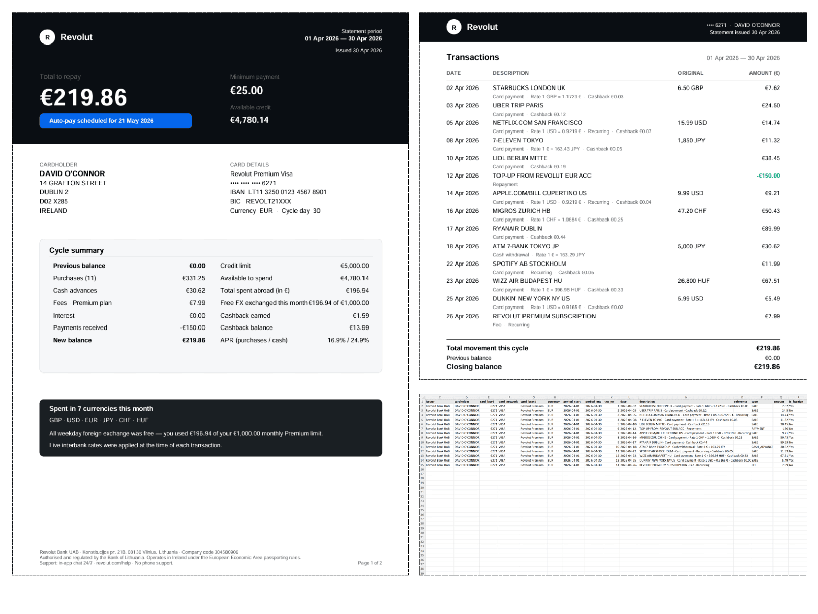 Revolut-Kreditkartenauszug in strukturiertes Excel-Tabellenkalkulationsblatt konvertiert