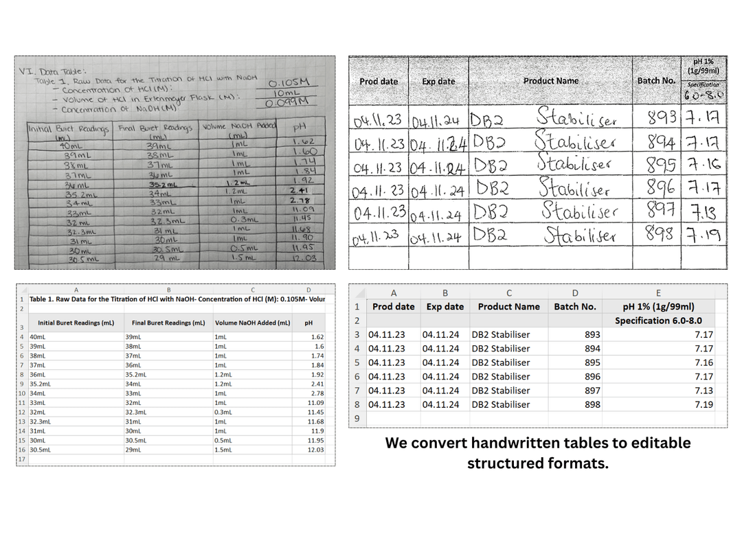 table structure example at dorothy hood blog Images... Free PDF Table to Excel Converter | Extract Tables from PDFs & Images ...