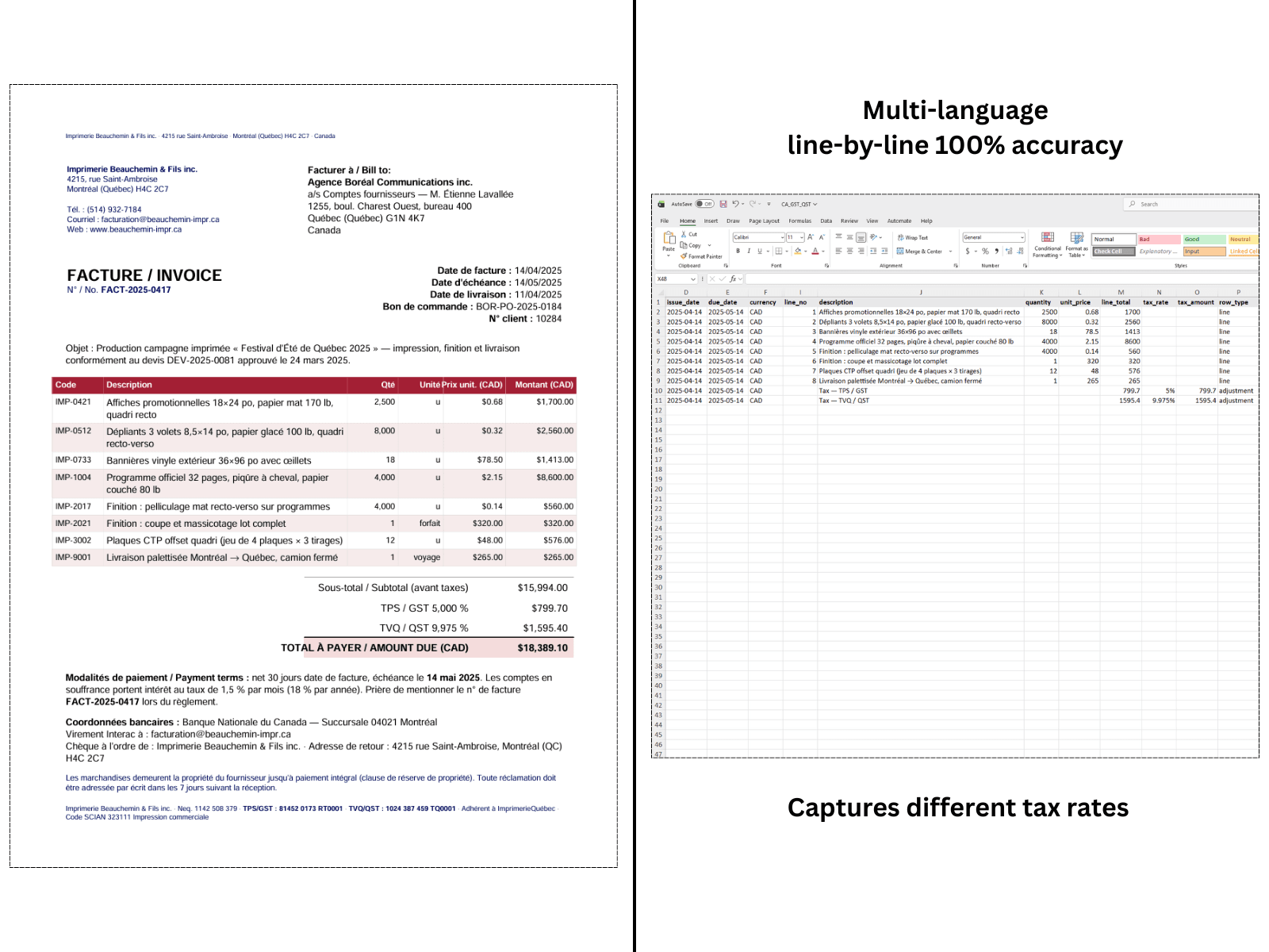 Kanadische Rechnung mit dualen GST- und QST-Steuersätzen in flaches strukturiertes Excel-Tabellenkalkulationsblatt konvertiert
