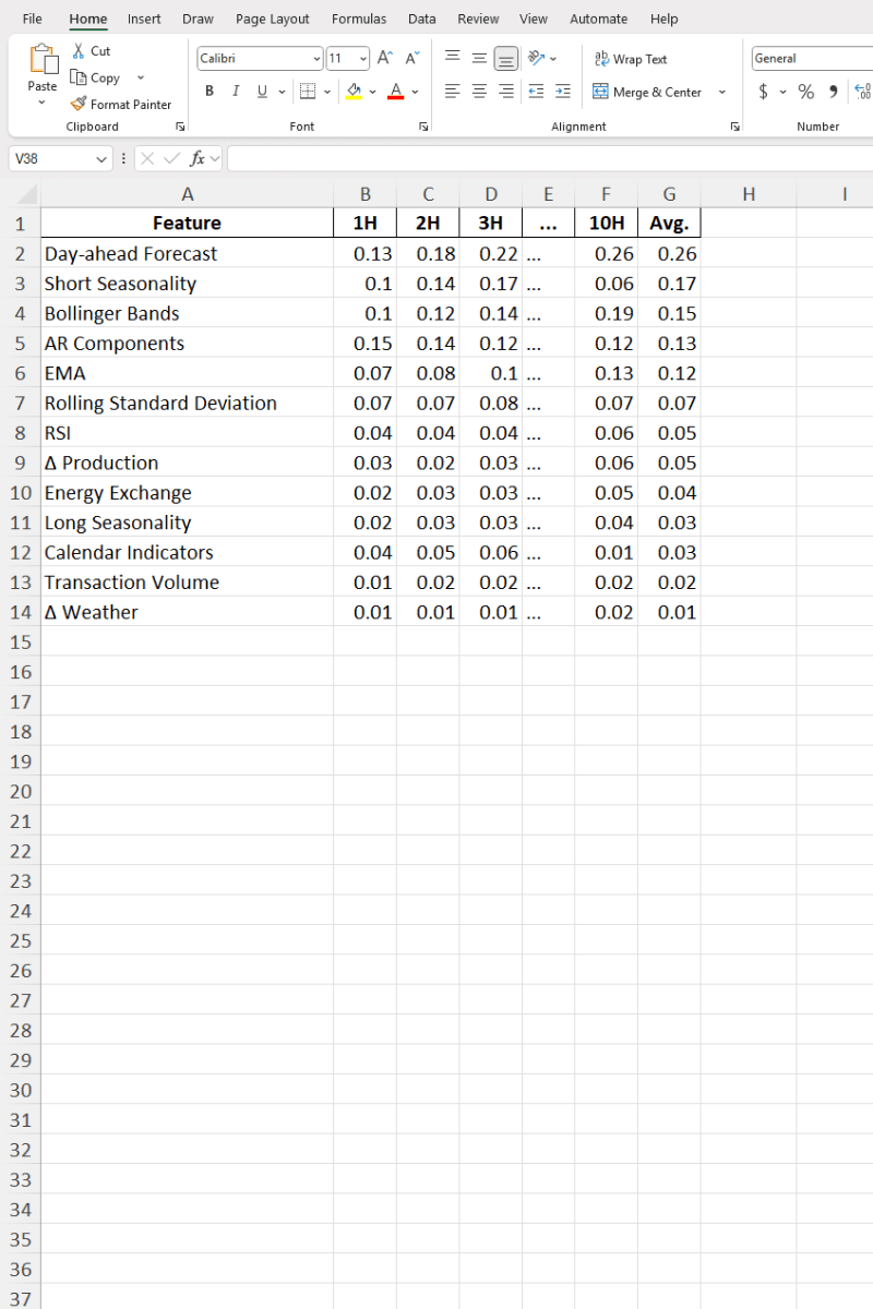 PDF table data in Excel - extracted headers, rows, columns, and cell values in editable spreadsheet format