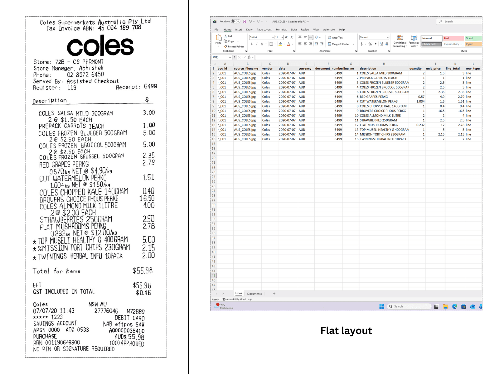Langer Coles-Supermarkt-Beleg aus Australien mit gemischten Mengeneinheiten in flache strukturierte Excel-Liste konvertiert