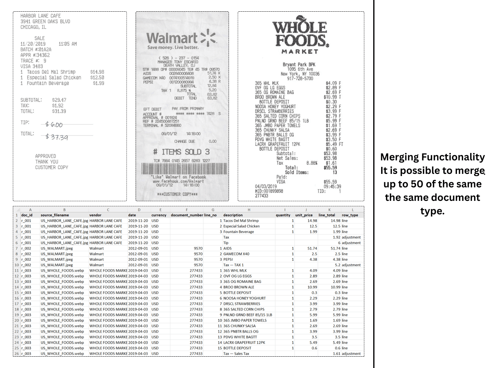 Mehrere Belege von Harbor Lane Cafe, Walmart und Whole Foods in ein Excel-Tabellenkalkulationsblatt zusammengeführt