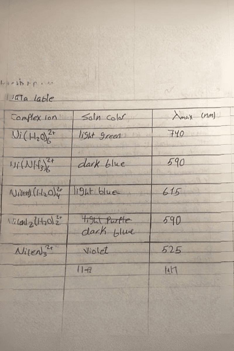 Table image OCR extraction - convert headers, rows, columns, and cell values to Word documents